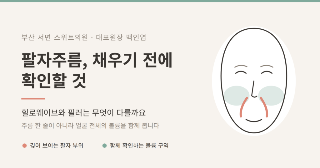 팔자주름 힐로웨이브 부산 서면 스위트의원 안내 이미지