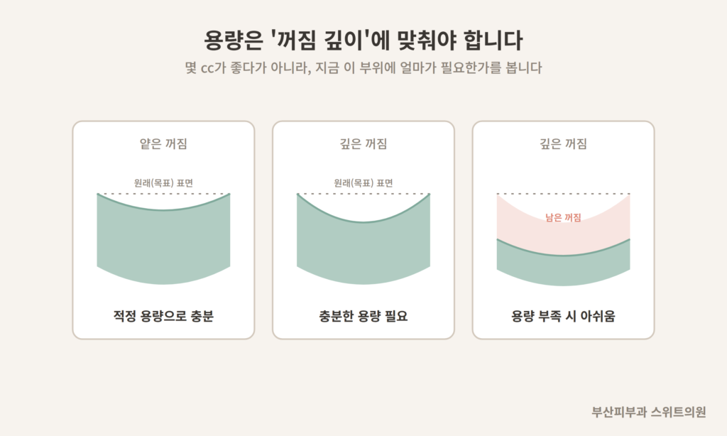 힐로웨이브 용량 꺼짐 깊이 개념도