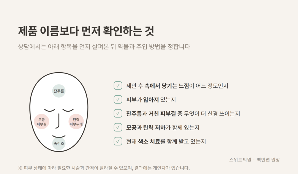 스킨부스터 상담 시 확인하는 속건조 피부두께 모공 탄력 항목 도식