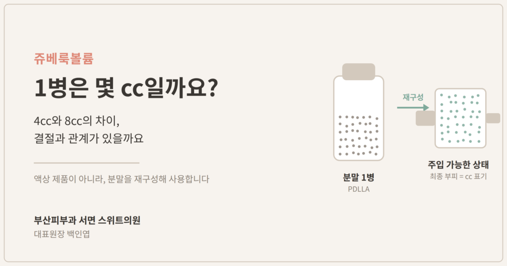 쥬베룩볼륨 cc 분말 재구성 개념도