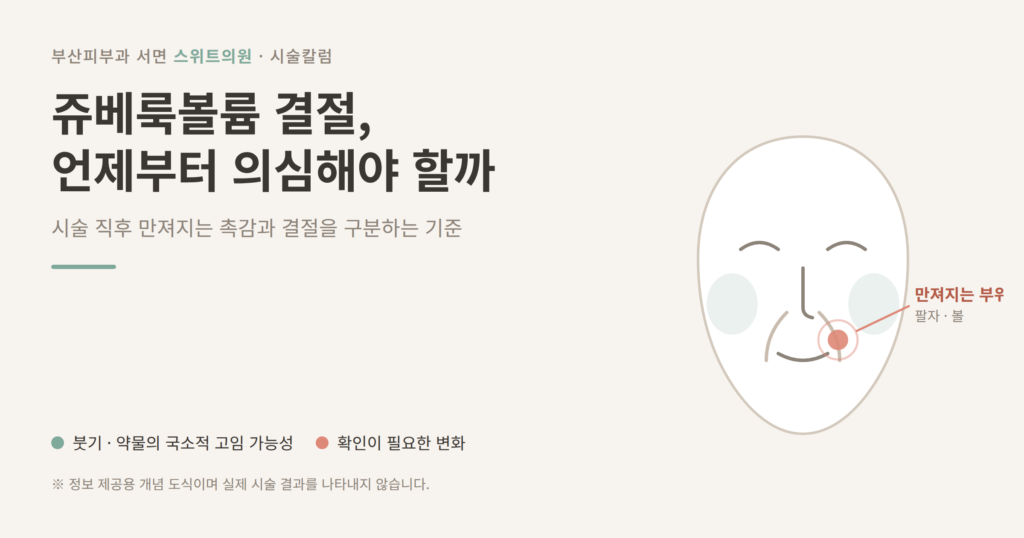 쥬베룩볼륨 결절 의심 시점과 시술 직후 촉감 구분 개념도