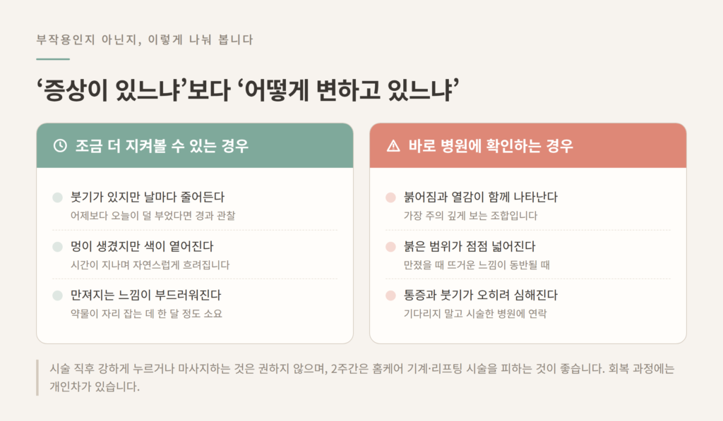 힐로웨이브 부작용 판단 기준 지켜볼 수 있는 반응과 병원 확인이 필요한 증상 비교