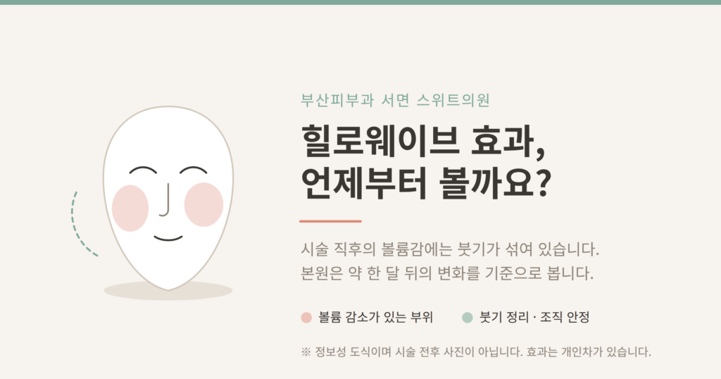 힐로웨이브 효과 언제부터 확인하는지 설명하는 개념도