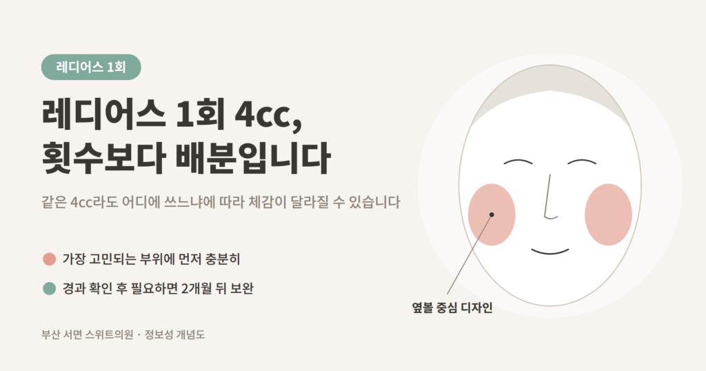레디어스 1회 4cc 배분 옆볼 중심 디자인 부산 서면 스위트의원 개념도