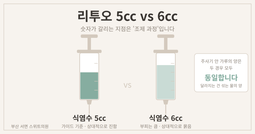 리투오 5cc 6cc 조제 부피 차이 비교 개념도