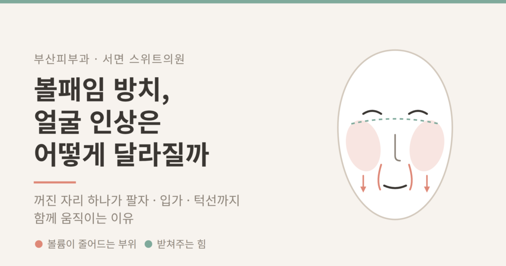 볼패임 방치로 인한 얼굴 인상 변화 개념도 - 부산 서면 스위트의원