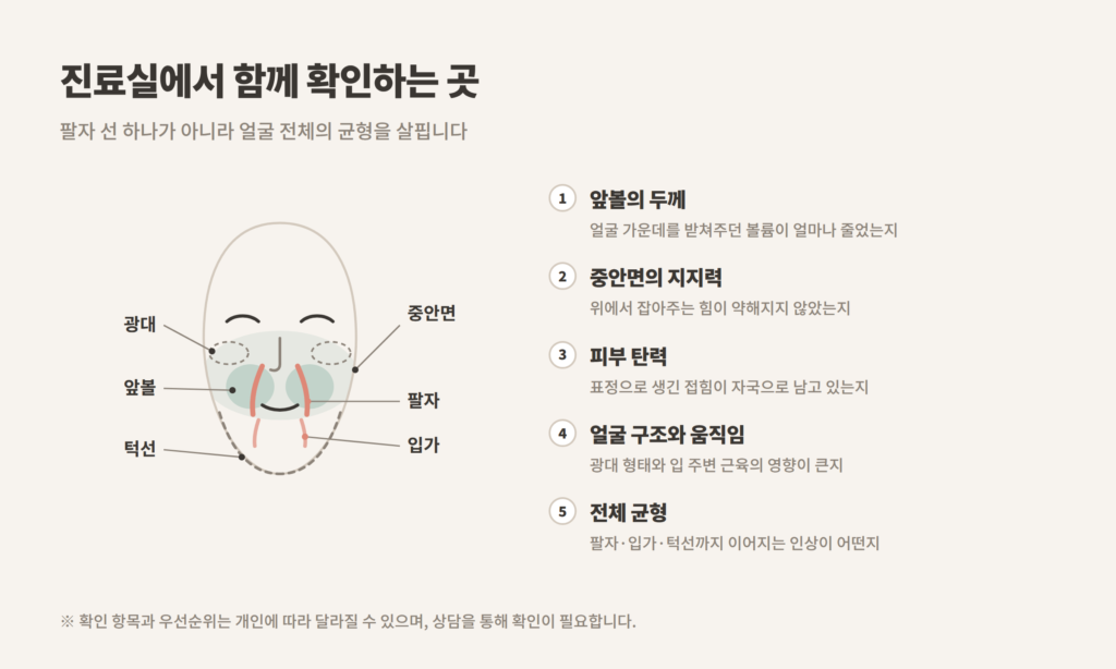 진료실에서 확인하는 앞볼 중안면 팔자 입가 턱선 부위