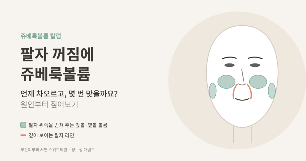 팔자 꺼짐 쥬베룩볼륨 앞볼 옆볼 볼륨 개념도