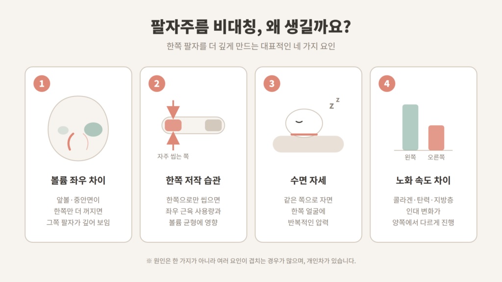 팔자주름 비대칭 원인 볼륨 차이 저작 습관 수면 자세 노화